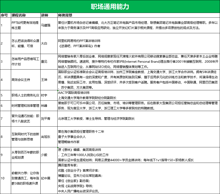职场通用能力.png
