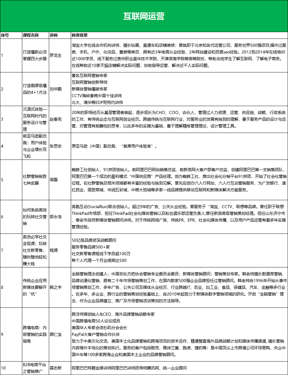 互联网运营.png